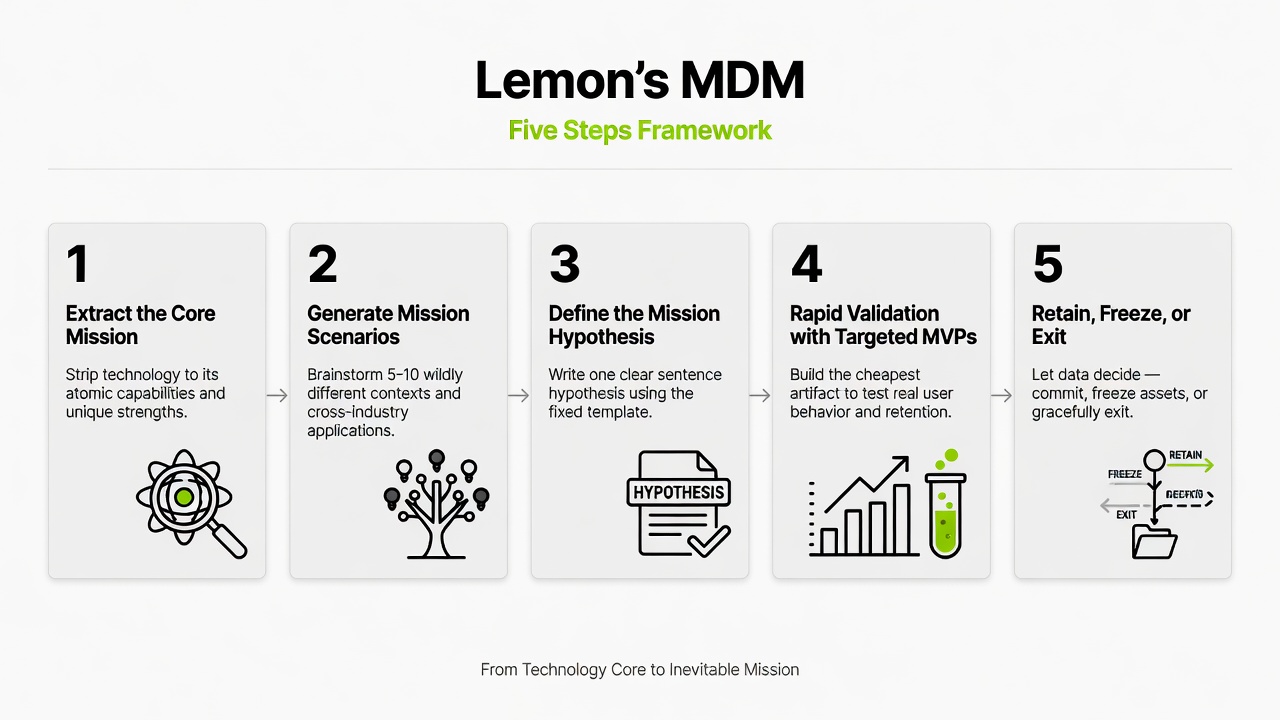 MDM Five-Step Framework